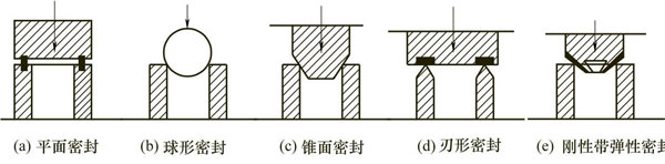 电磁阀密封结构